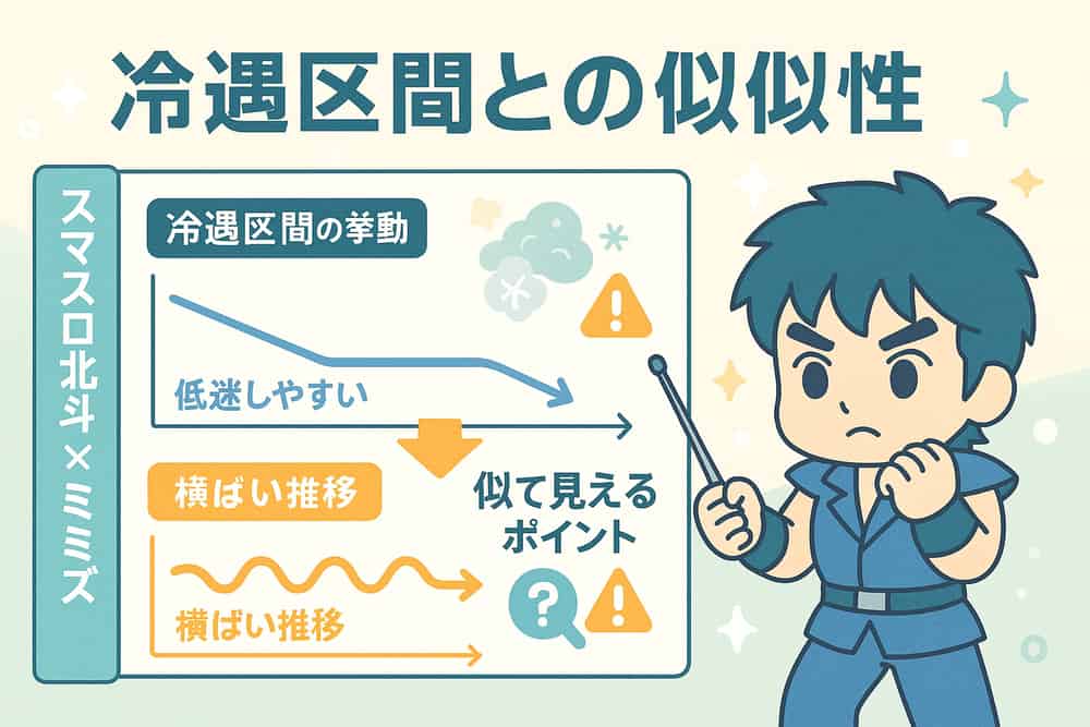 スマスロ北斗の拳の冷遇区間との類似性