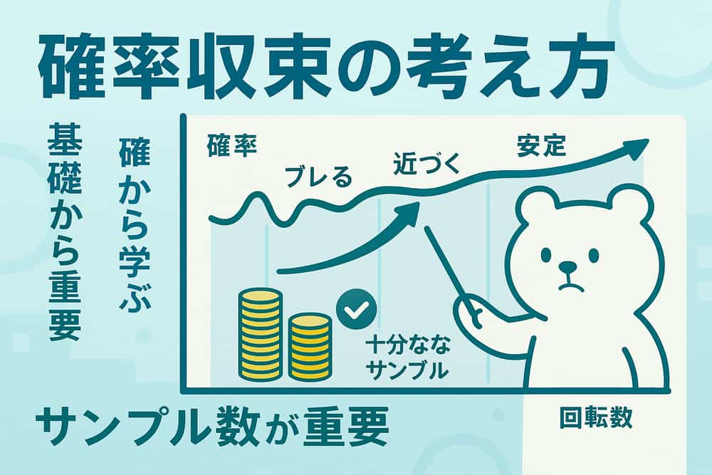 サンプル数と確率収束の考え方