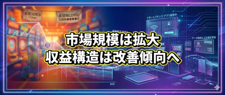 市場規模は拡大、収益構造は改善傾向へ